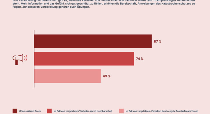 Foto: Bundesamt für Strahlenschutz